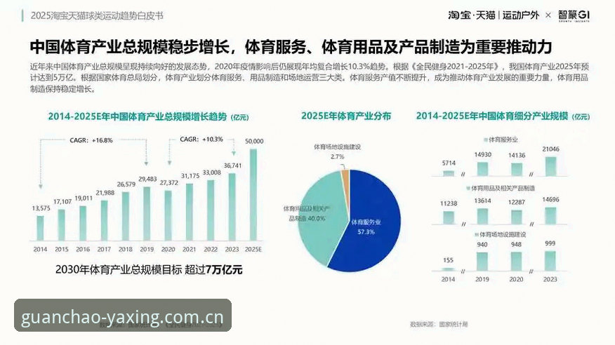 一个值得注意的行业趋势是：体育赛事数字化体验的核心，正从单纯的“观看”转向更深度的“互动”。当数据流取代了模糊信号，当实时洞察取代了滞后回放，平台的价值已不再是展示信息，而是编织一张让用户深潜其中的互动之网。亚星体育平台2025年的新动作，恰好踩在了这个转折点上。