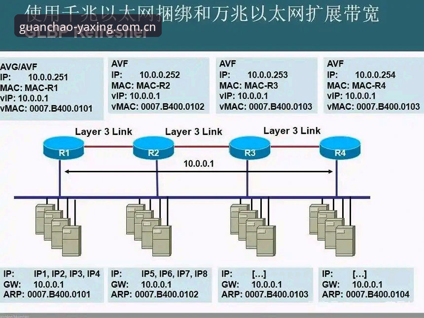 亚星官网亚洲星VTMG 亚星体育平台2025版深度评测:数据中心新架构值不值得升级?