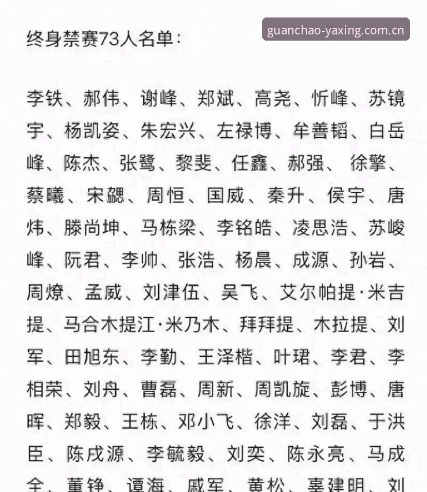 揭秘足协第三批禁足名单：17人终身、48人限业，亚星官网赛事数据查询安卓版能查到什么？