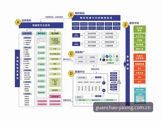亚星官网赛事模块最新版 亚星官网赛事模块最新版实用技巧:三分钟读懂数据中心新架构